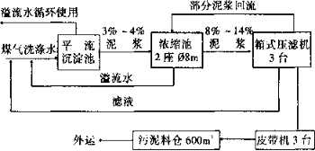 箱式壓濾機處理錳鐵高爐瓦斯污泥中的應用-板框廂式隔膜壓濾機 箱式壓濾機處理錳鐵高爐瓦斯污泥中的應用-板框廂式隔膜壓濾機