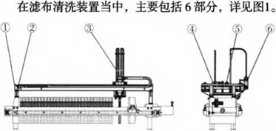 全自動壓濾機濾布沖洗裝置的應用-板框廂式隔膜壓濾機 全自動壓濾機濾布沖洗裝置的應用-板框廂式隔膜壓濾機