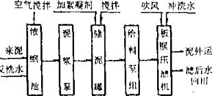 軋鋼廢水降低泥餅含水率-板框廂式隔膜壓濾機