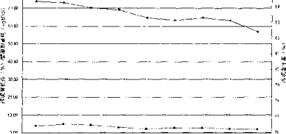 污水處理廠污泥脫水系統的運行管理-板框廂式隔膜壓濾機