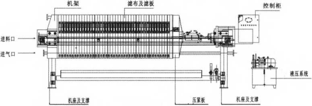 處理PVC行業污泥的污泥離心機與隔膜式板框壓濾機的比較-板框廂式隔膜壓濾機 處理PVC行業污泥的污泥離心機與隔膜式板框壓濾機的比較-板框廂式隔膜壓濾機