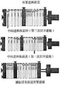 自動沖洗壓濾機在煤礦選煤廠的應(yīng)用-板框廂式隔膜壓濾機 自動沖洗壓濾機在煤礦選煤廠的應(yīng)用-板框廂式隔膜壓濾機