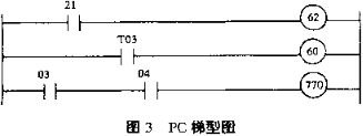 自動(dòng)壓濾機(jī)控制系統(tǒng)故障診斷及PC機(jī)輸出電路的改造-板框廂式隔膜壓濾機(jī) 自動(dòng)壓濾機(jī)控制系統(tǒng)故障診斷及PC機(jī)輸出電路的改造-板框廂式隔膜壓濾機(jī)
