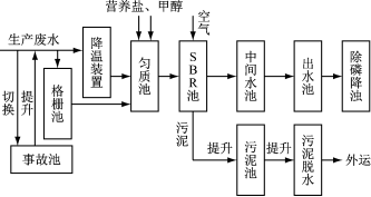 壓濾機應用污水氟化物混凝沉淀法-板框廂式隔膜壓濾機 壓濾機應用污水氟化物混凝沉淀法-板框廂式隔膜壓濾機