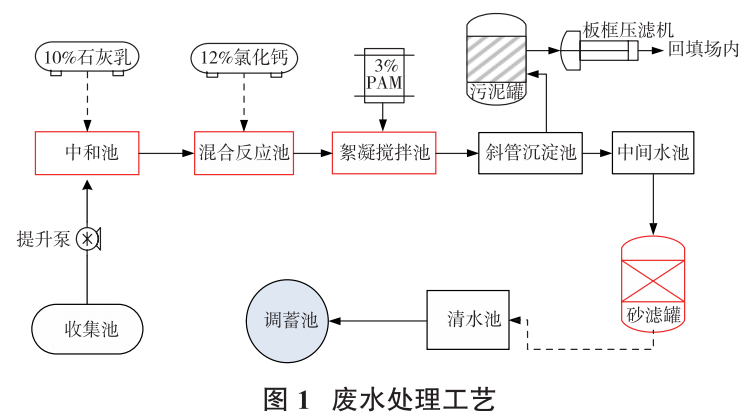 壓濾機(jī)應(yīng)用固廢堆場高濃度含磷廢水降解工藝-板框廂式隔膜壓濾機(jī) 壓濾機(jī)應(yīng)用固廢堆場高濃度含磷廢水降解工藝-板框廂式隔膜壓濾機(jī)