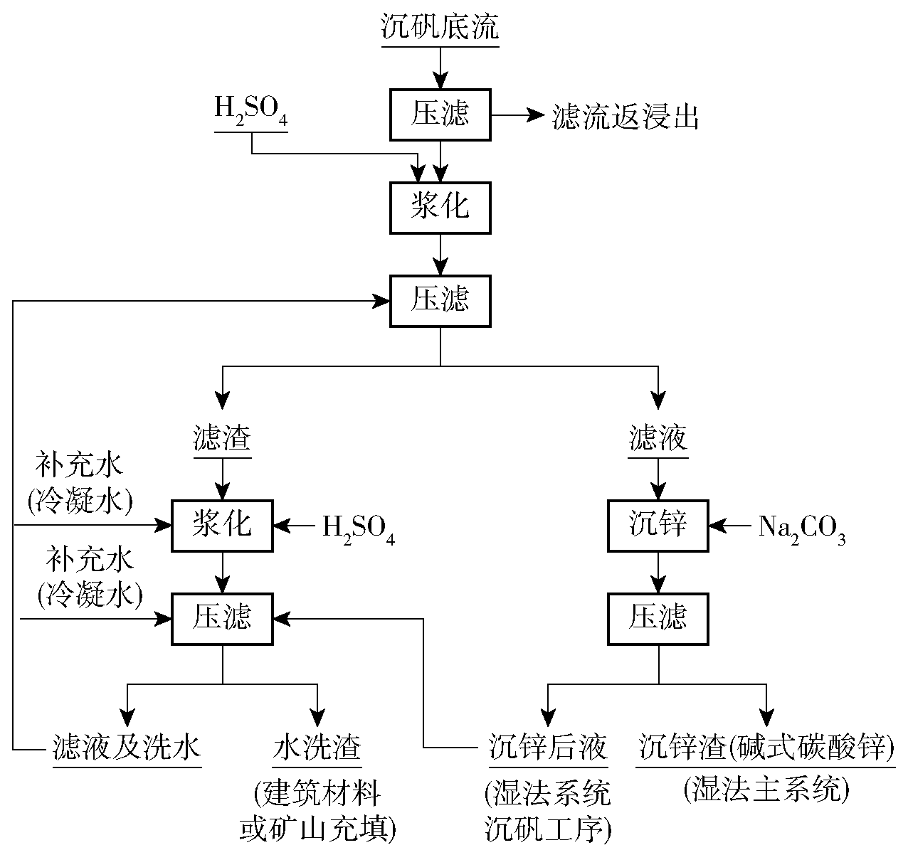 壓濾機在鐵礬渣精準制磚資源化利用-板框廂式隔膜壓濾機