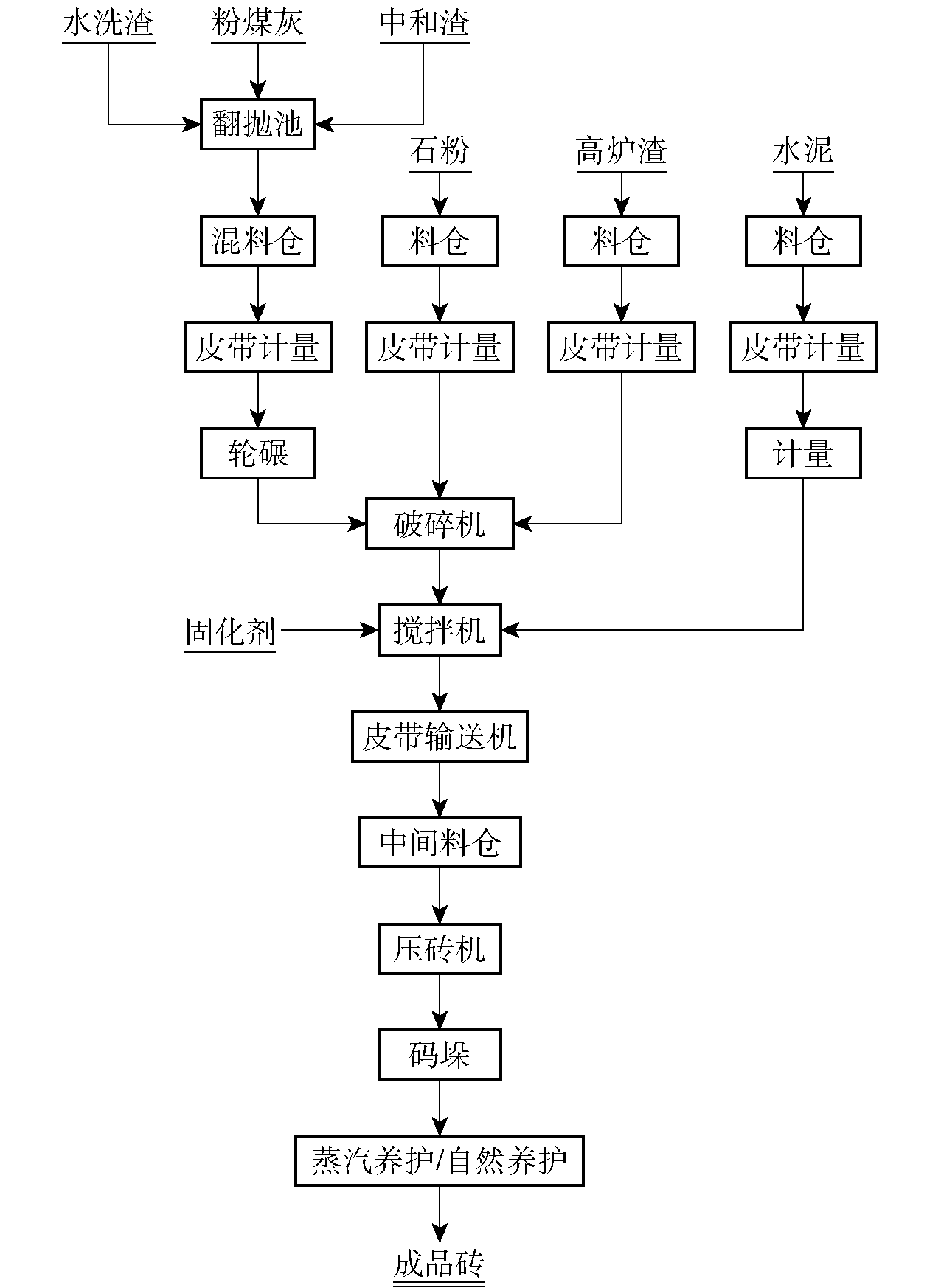 壓濾機在鐵礬渣精準制磚資源化利用-板框廂式隔膜壓濾機