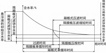 煤泥壓濾機裝置的優化設計及應用-板框廂式隔膜壓濾機 煤泥壓濾機裝置的優化設計及應用-板框廂式隔膜壓濾機