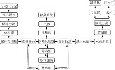 壓濾機(jī)應(yīng)用污泥連續(xù)水熱炭化工程-板框廂式隔膜壓濾機(jī) 壓濾機(jī)應(yīng)用污泥連續(xù)水熱炭化工程-板框廂式隔膜壓濾機(jī)