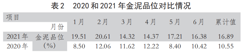黃金冶煉廠鋅粉板框壓濾機置換系統優化及應用-板框廂式隔膜壓濾機 黃金冶煉廠鋅粉板框壓濾機置換系統優化及應用-板框廂式隔膜壓濾機