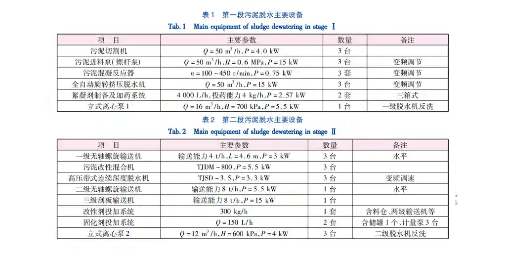 污泥深度脫水工藝在全地下污水處理廠-板框廂式隔膜壓濾機 污泥深度脫水工藝在全地下污水處理廠-板框廂式隔膜壓濾機