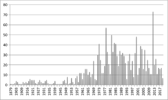 板框式壓濾機技術發展概況研究-板框廂式隔膜壓濾機 板框式壓濾機技術發展概況研究-板框廂式隔膜壓濾機