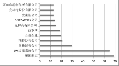板框式壓濾機技術發展概況研究-板框廂式隔膜壓濾機 板框式壓濾機技術發展概況研究-板框廂式隔膜壓濾機