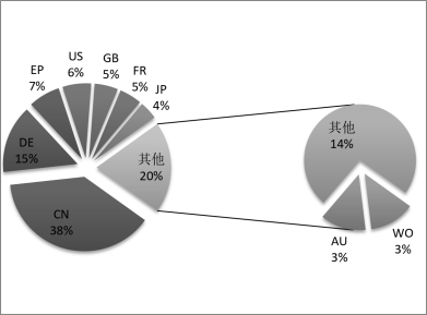 板框式壓濾機技術發展概況研究-板框廂式隔膜壓濾機 板框式壓濾機技術發展概況研究-板框廂式隔膜壓濾機