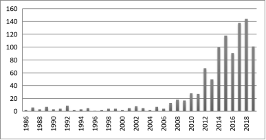 板框式壓濾機技術發展概況研究-板框廂式隔膜壓濾機 板框式壓濾機技術發展概況研究-板框廂式隔膜壓濾機
