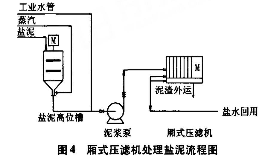 廂式壓濾機(jī)處理鹽泥-板框廂式隔膜壓濾機(jī) 廂式壓濾機(jī)處理鹽泥-板框廂式隔膜壓濾機(jī)