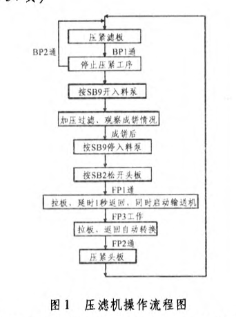 礦井煤泥快開壓濾機-板框廂式隔膜壓濾機 礦井煤泥快開壓濾機-板框廂式隔膜壓濾機