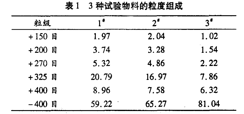 壓濾機過濾細粘精礦實驗-板框廂式隔膜壓濾機 壓濾機過濾細粘精礦實驗-板框廂式隔膜壓濾機