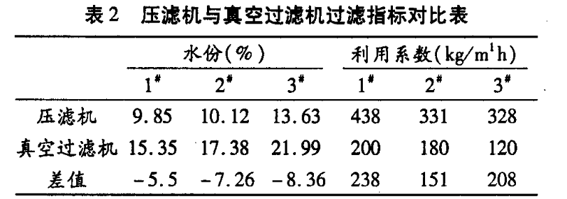 壓濾機過濾細粘精礦實驗-板框廂式隔膜壓濾機 壓濾機過濾細粘精礦實驗-板框廂式隔膜壓濾機