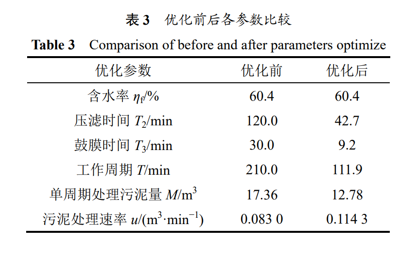 隔膜壓濾機污泥脫水工作流程優化-板框廂式隔膜壓濾機 隔膜壓濾機污泥脫水工作流程優化-板框廂式隔膜壓濾機
