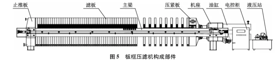 板框隔膜廂式壓濾機運行過程常見問題與處理-板框廂式隔膜壓濾機 板框隔膜廂式壓濾機運行過程常見問題與處理-板框廂式隔膜壓濾機
