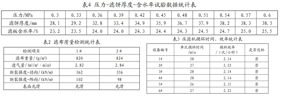 赤泥壓濾機產能如何提高-板框廂式隔膜壓濾機 赤泥壓濾機產能如何提高-板框廂式隔膜壓濾機