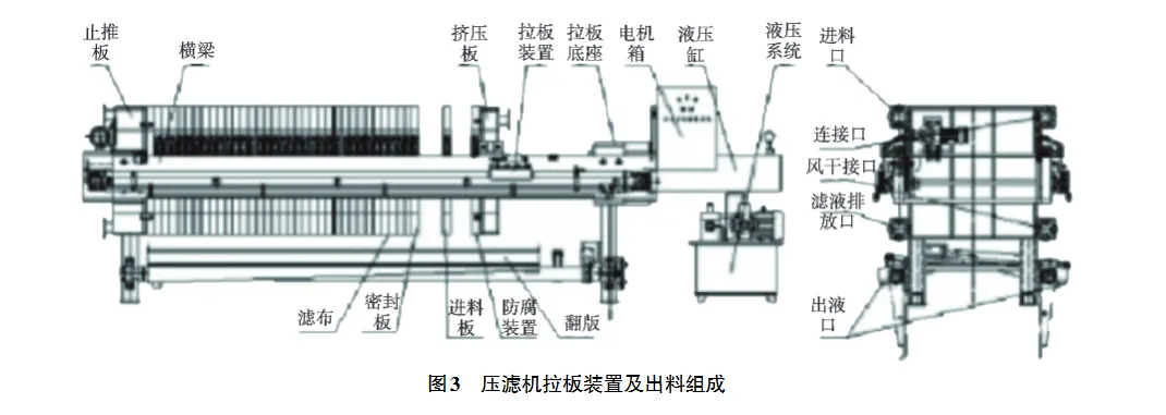 板框壓濾機拉板裝置的優化改造-板框廂式隔膜壓濾機 板框壓濾機拉板裝置的優化改造-板框廂式隔膜壓濾機
