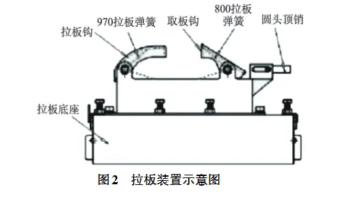 板框壓濾機拉板裝置的優化改造-板框廂式隔膜壓濾機 板框壓濾機拉板裝置的優化改造-板框廂式隔膜壓濾機