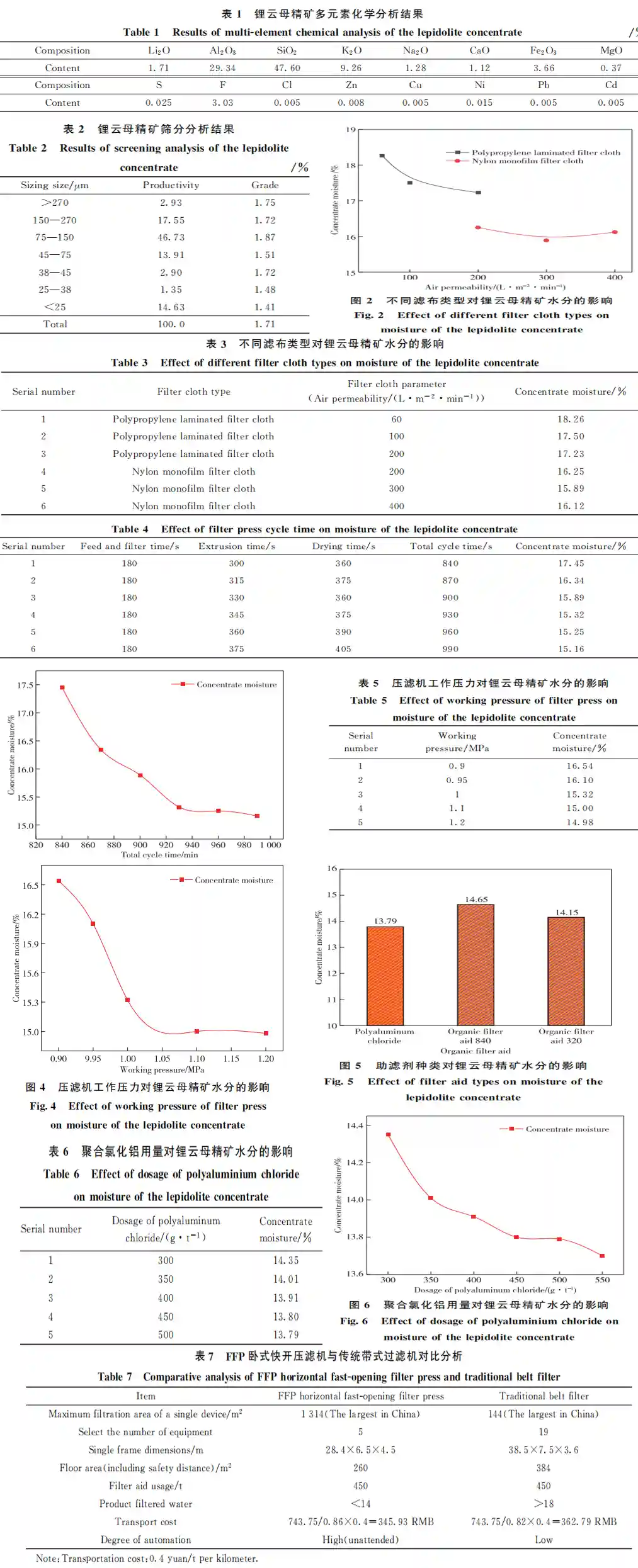 鋰云母精礦壓濾機脫水系統-板框廂式隔膜壓濾機 鋰云母精礦壓濾機脫水系統-板框廂式隔膜壓濾機