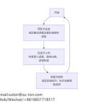 壓濾機的工作原理及應用